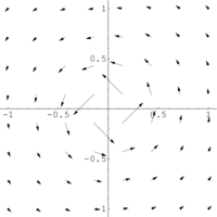 A path-dependent vector field with zero curl