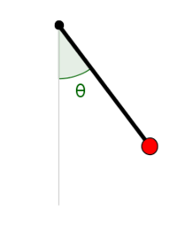 Pendulum position