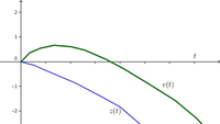 Solution with respect to time for example phase plane 4