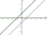 Example phase plane 5 solution