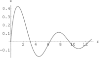 Plot of a decaying sinusoid