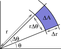 Area calculation for changing variables to polar coordinates