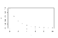 Sample R line graph 1