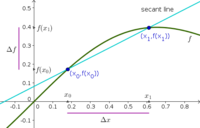 A secant line