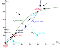 Short-term memory phase plane solution 3