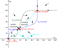 Short term memory phase plane solution 4