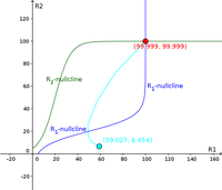 Short term memory phase plane solution 5