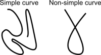 A simple curve