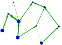 Small directed network with weighted nodes and edges