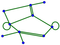 Small undirected network with multiple edges and self-connections