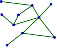 Small undirected network