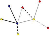 Small undirected network with different node and edges types