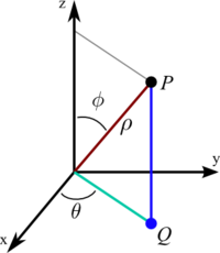 Spherical coordinates