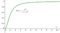 Spruce budworm predation function