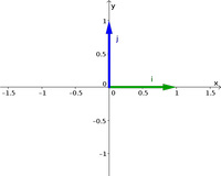 The standard unit vectors in two dimensions