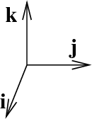 The standard unit vectors in three dimensions