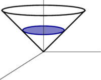 Plane option for Stokes' theorem