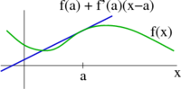 A tangent line to a graph