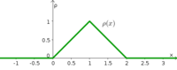 Triangle density