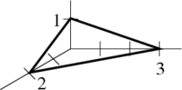 A tetrahedron region for triple integrals
