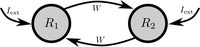 Two neuron symmetric network
