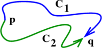 Two paths between a pair of points