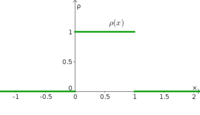 Uniform density