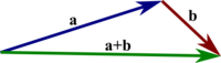 The sum of two vectors