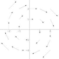 A 2D circulating vector field