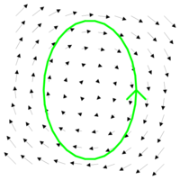 A 2D circulating vector field with closed curve