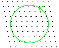 Shear flow vector field with closed curve