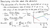 Developing intuition about the derivative