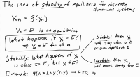 Idea of stability of equilibria of discrete dynamical systems